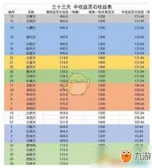 想不想修真天界特产有什么收益