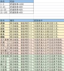 这就是江湖刀武学有哪些列表