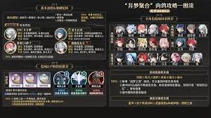 鸣潮1.4异梦聚合怎么进行全角色流派推荐