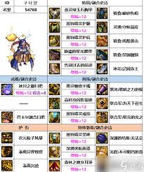 DNF人造神版本刺客毕业装备怎么选