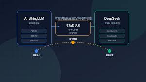如何一键搭建DeepSeek本地部署