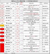 这就是江湖枪法逆转技能怎么选