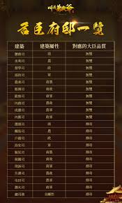 叫我万岁爷妃子名臣对应表是什么