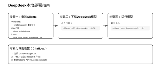 DeepSeek本地部署指南怎么写