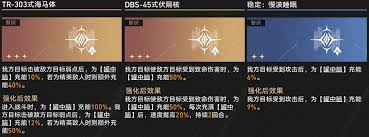 崩坏星穹铁道3.2差分宇宙真伤遐蝶怎么玩