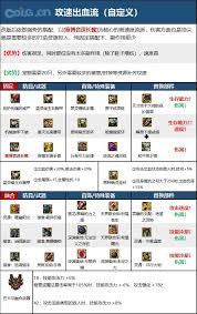 DNF维纳斯版本女气功毕业装备怎么选