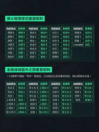 三角洲行动s4段位如何继承