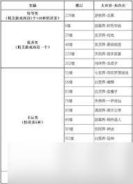 凡人传说福利口令(礼包)在哪获取