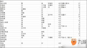 江湖风云录菜谱配方有哪些
