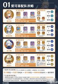 原神爱可菲怎么培养