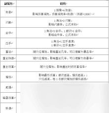 这就是江湖刀的新9星末影刀精要怎么评测