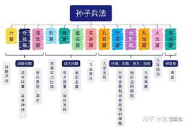 如何高效使用电脑做读书笔记