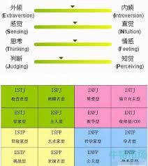 哪里有mbti测试免费官网入口
