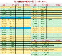 想不想修真如何获得阴神花