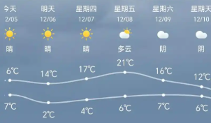 15天天气预报正版大全