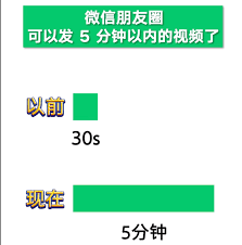 微信朋友圈如何发布5分钟视频