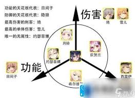 元气唤灵师如何进行角色星级回退