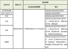 京东特价版如何退款