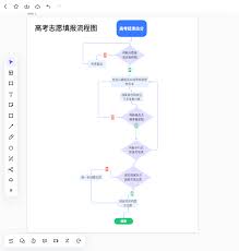 高考志愿手册如何挑选学校