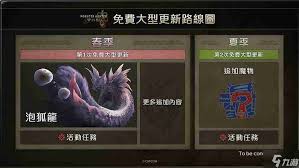 怪物猎人荒野第一次大型免费更新时间是什么时候