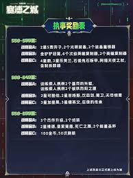 云顶之弈s14执事交易次数是多少