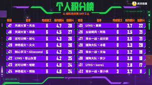 云顶之弈云弈杯赛制是什么