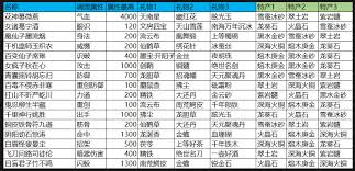 这就是江湖君山NPC酒怎么获取