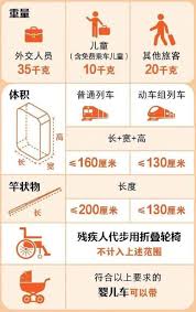 儿童高铁如何买票