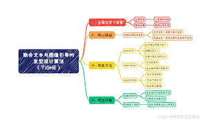 豆包如何一键制作思维导图