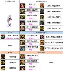 DNF重力之泉版本女柔道输出数据是多少