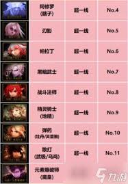 DNF重力之泉版本男漫游输出数据是多少