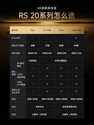 极米RS 20系列怎么样