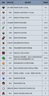 吸血鬼幸存者沙加DLC怎么解锁全角色及武器