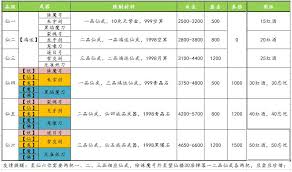 想不想修真装备怎么玩