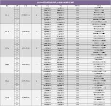 亚洲U17国足分组赛程表在哪看