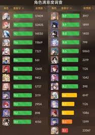 鸣潮2.1版本全角色强度怎么排