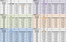 这就是江湖酒楼师傅如何测算数据