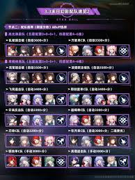 崩坏星穹铁道3.3末日幻影怎么配队