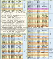 想不想修真如何进入高级门派