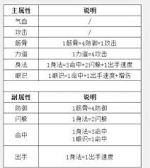 这就是江湖红色老子炼丹爆丹几率是多少