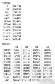 这就是江湖新手如何每日赚黄金