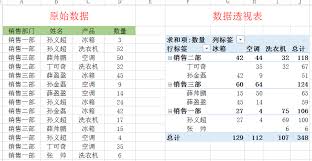 如何制作Excel数据透视表