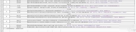 这就是江湖剑心法强度怎么对比