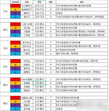 这就是江湖如何简单完成任务