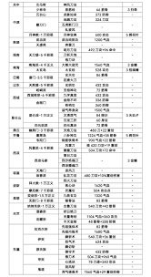这就是江湖如何白嫖刀主动武学