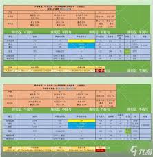 鸣潮2.1巨布偶声骸属性是什么