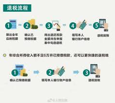 个人所得税退税条件是什么