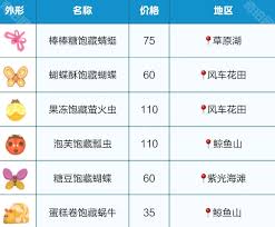 心动小镇春野令限定虫在哪抓