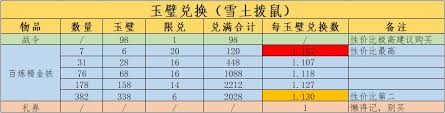 这就是江湖天阙阁怎么氪金