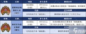 怪物猎人荒野超越巅峰任务攻略